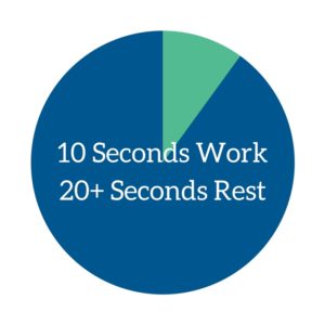 10 Seconds Work20+ Seconds Rest